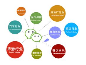 公众账号开发 各行业wechat开发 微信定制开发及营销